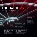 Darts tábla Winmau Blade 6 falvédővel, két szett nyíllal, startvonallal, kiszállóval