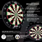Darts tábla, Shot Bandit, élezett dróttal, verseny minőségű, sisalból (készlet erejéig)