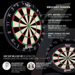 Darts tábla, Shot Bandit, élezett dróttal, verseny minőségű, sisalból
